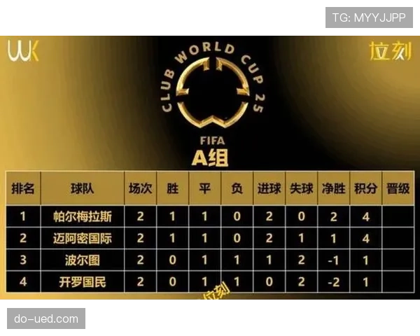 2026世界杯48队12小组赛制如何规定，小组前两名和成绩最好的8个小组第三如何晋级