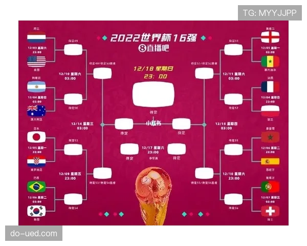 2026世界杯小组第三出线怎么算？8个成绩最好小组第三晋级规则详解