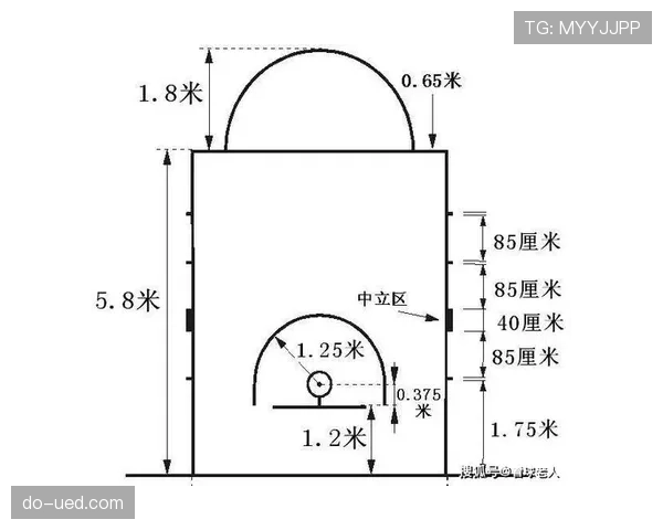 篮球三分线规则解析：如何准确界定投篮得分分值？