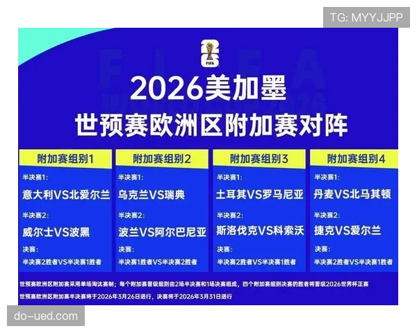 瑞典队2026世界杯赛程前瞻：晋级之路与潜在对手分析
