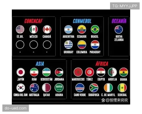 2026世界杯排名确认怎么算