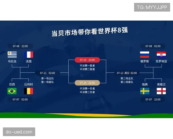 世界杯B组四队攻防数据分析